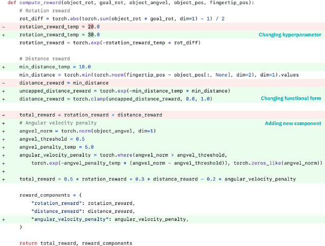 Figure 4 for Eureka: Human-Level Reward Design via Coding Large Language Models