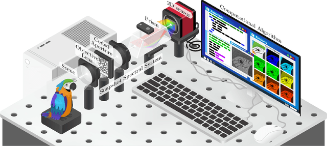 Figure 3 for Computational Spectral Imaging: A Contemporary Overview