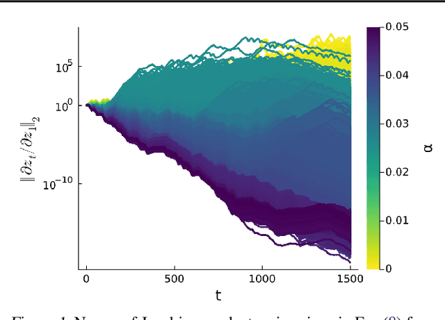 Figure 1 for Generalized Teacher Forcing for Learning Chaotic Dynamics