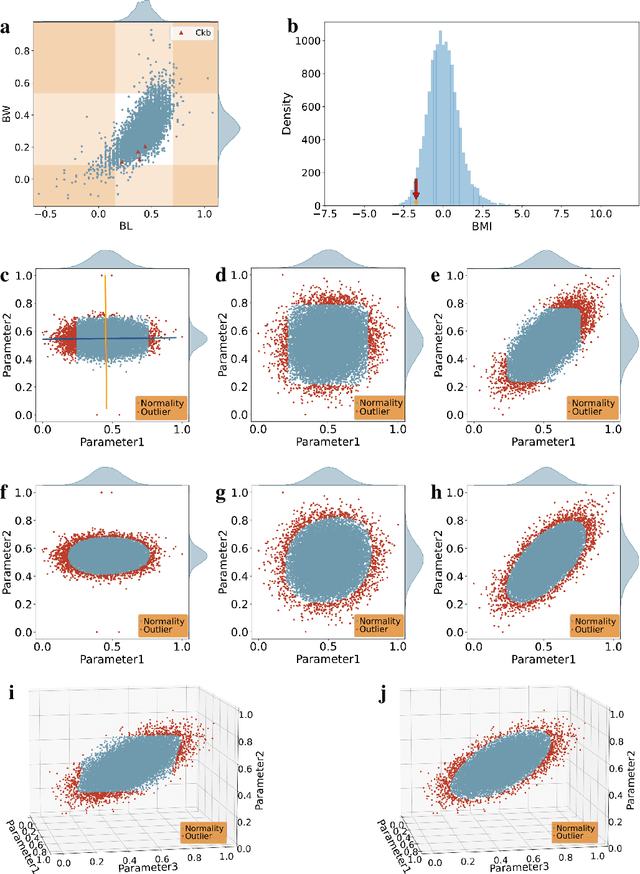 Figure 3 for The Importance of Suppressing Complete Reconstruction in Autoencoders for Unsupervised Outlier Detection