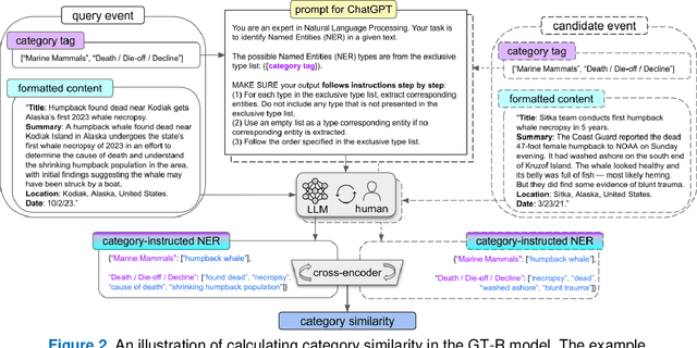 Figure 3 for Advancing Large Language Models for Spatiotemporal and Semantic Association Mining of Similar Environmental Events