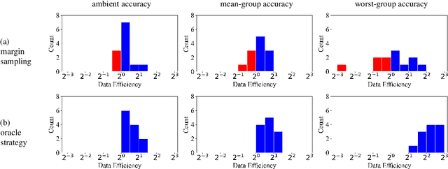 Figure 2 for Benchmarking Multi-Domain Active Learning on Image Classification