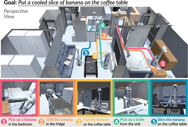 Figure 1 for ReALFRED: An Embodied Instruction Following Benchmark in Photo-Realistic Environments