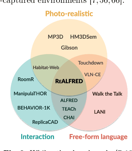 Figure 3 for ReALFRED: An Embodied Instruction Following Benchmark in Photo-Realistic Environments