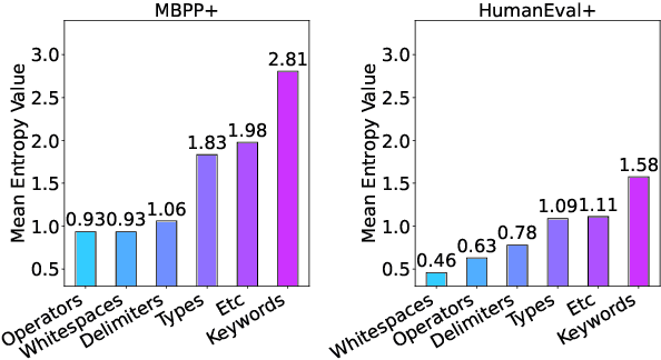 Figure 1 for Marking Code Without Breaking It: Code Watermarking for Detecting LLM-Generated Code