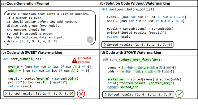 Figure 3 for Marking Code Without Breaking It: Code Watermarking for Detecting LLM-Generated Code