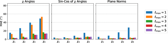 Figure 3 for H-Packer: Holographic Rotationally Equivariant Convolutional Neural Network for Protein Side-Chain Packing