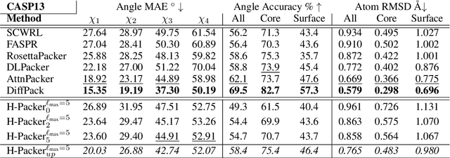 Figure 2 for H-Packer: Holographic Rotationally Equivariant Convolutional Neural Network for Protein Side-Chain Packing