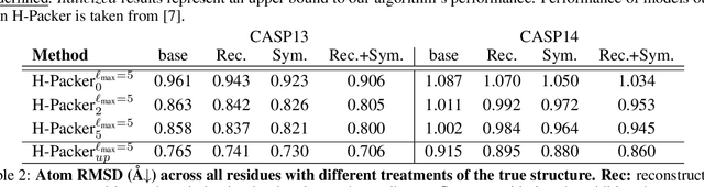 Figure 4 for H-Packer: Holographic Rotationally Equivariant Convolutional Neural Network for Protein Side-Chain Packing