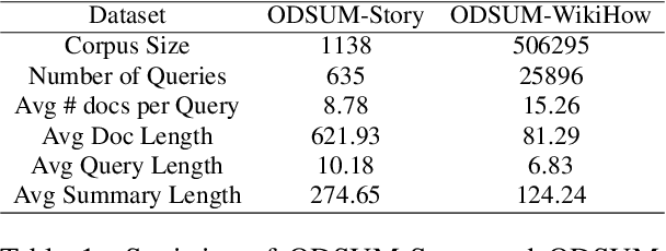 Figure 2 for ConTReGen: Context-driven Tree-structured Retrieval for Open-domain Long-form Text Generation