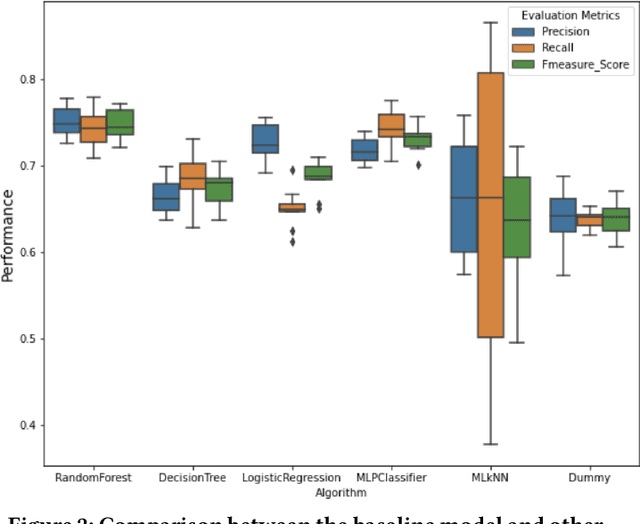 Figure 3 for Supporting the Task-driven Skill Identification in Open Source Project Issue Tracking Systems