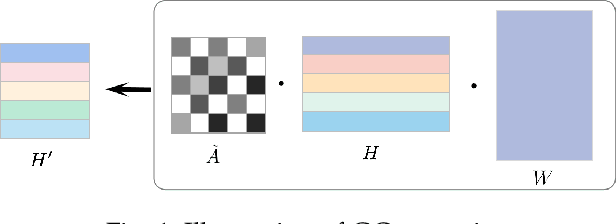 Figure 1 for Graph Edge Representation via Tensor Product Graph Convolutional Representation