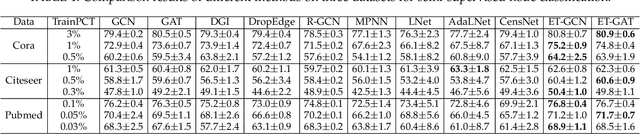 Figure 2 for Graph Edge Representation via Tensor Product Graph Convolutional Representation