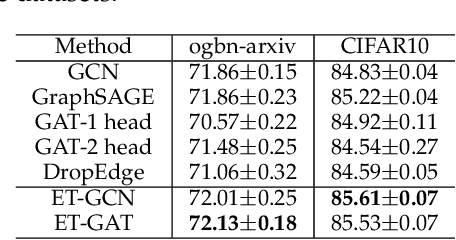 Figure 4 for Graph Edge Representation via Tensor Product Graph Convolutional Representation