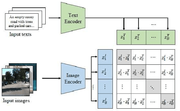 Figure 1 for Exploring Emerging Trends and Research Opportunities in Visual Place Recognition