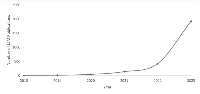 Figure 1 for An Interdisciplinary Outlook on Large Language Models for Scientific Research