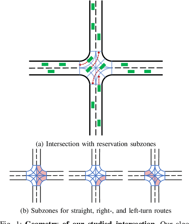 Figure 1 for Multi-agent Path Finding for Cooperative Autonomous Driving