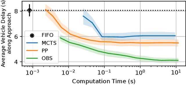 Figure 2 for Multi-agent Path Finding for Cooperative Autonomous Driving