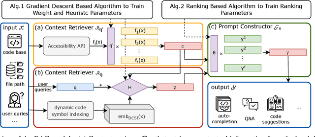 Figure 2 for Contextual Augmented Multi-Model Programming (CAMP): A Hybrid Local-Cloud Copilot Framework