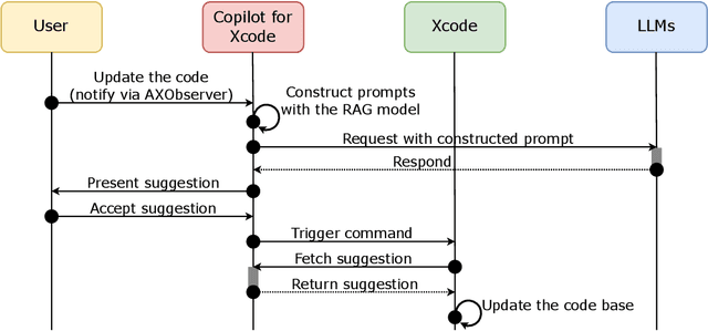 Figure 3 for Contextual Augmented Multi-Model Programming (CAMP): A Hybrid Local-Cloud Copilot Framework