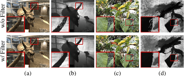 Figure 3 for LoopSparseGS: Loop Based Sparse-View Friendly Gaussian Splatting