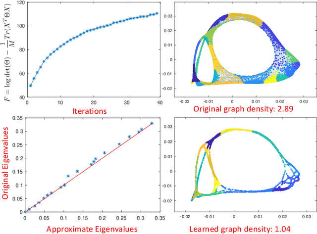 Figure 2 for SF-SGL: Solver-Free Spectral Graph Learning from Linear Measurements