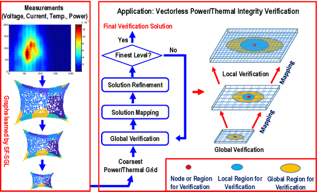 Figure 1 for SF-SGL: Solver-Free Spectral Graph Learning from Linear Measurements