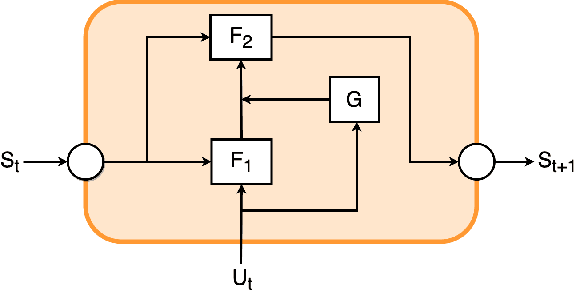 Figure 3 for Novel Physics-Based Machine-Learning Models for Indoor Air Quality Approximations