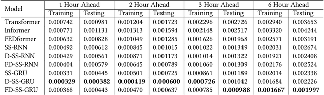 Figure 4 for Novel Physics-Based Machine-Learning Models for Indoor Air Quality Approximations