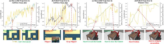 Figure 3 for PrefMMT: Modeling Human Preferences in Preference-based Reinforcement Learning with Multimodal Transformers