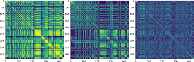 Figure 3 for Generating Music with Structure Using Self-Similarity as Attention