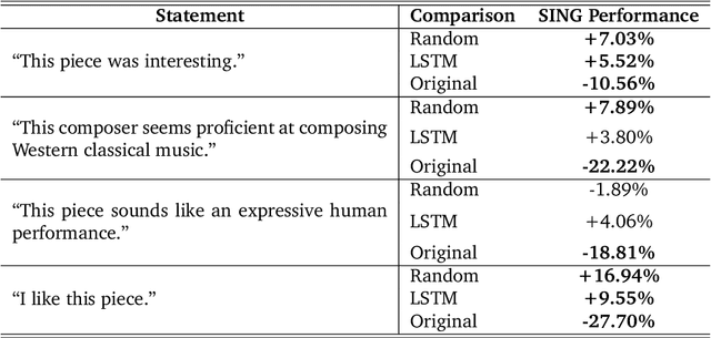 Figure 2 for Generating Music with Structure Using Self-Similarity as Attention