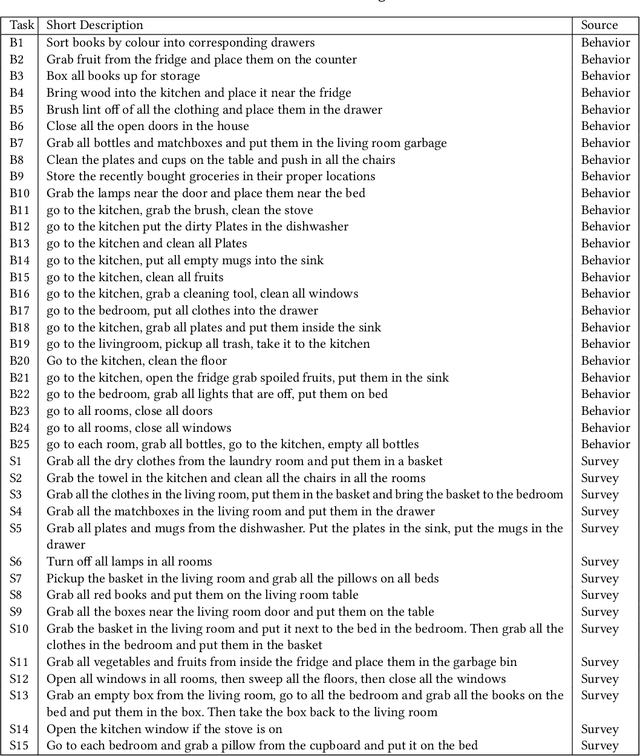 Figure 2 for Program Synthesis for Robot Learning from Demonstrations
