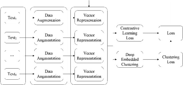 Figure 1 for The Impact of Generative AI on Student Churn and the Future of Formal Education