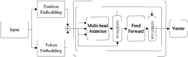 Figure 3 for The Impact of Generative AI on Student Churn and the Future of Formal Education