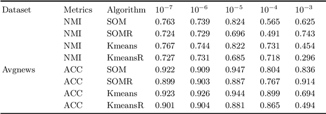 Figure 2 for The Impact of Generative AI on Student Churn and the Future of Formal Education