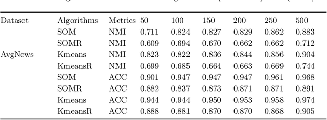 Figure 4 for The Impact of Generative AI on Student Churn and the Future of Formal Education