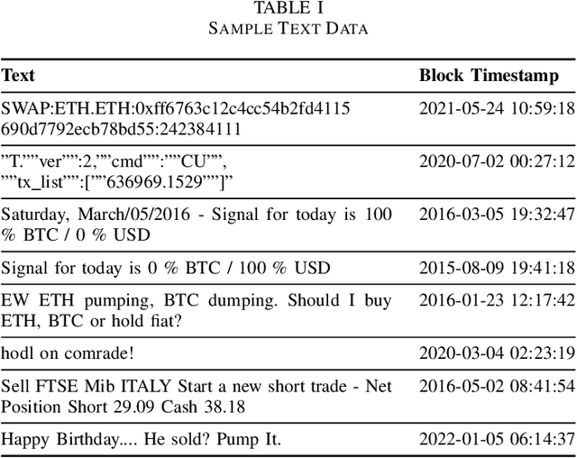 Figure 4 for Bitcoin's Edge: Embedded Sentiment in Blockchain Transactional Data