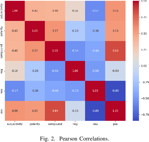 Figure 2 for Bitcoin's Edge: Embedded Sentiment in Blockchain Transactional Data