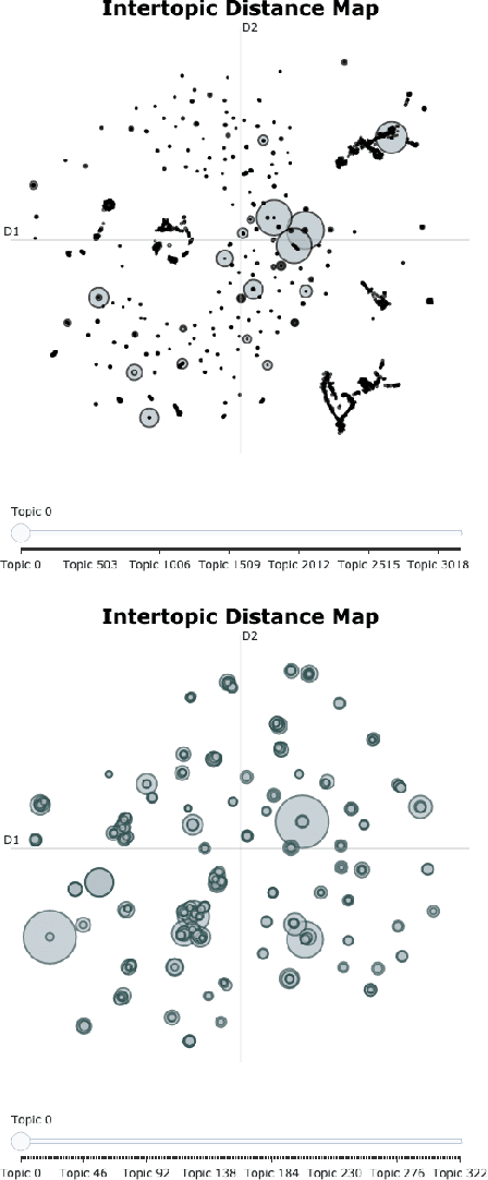 Figure 3 for Bitcoin's Edge: Embedded Sentiment in Blockchain Transactional Data