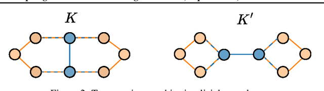 Figure 4 for Topological Neural Networks go Persistent, Equivariant, and Continuous