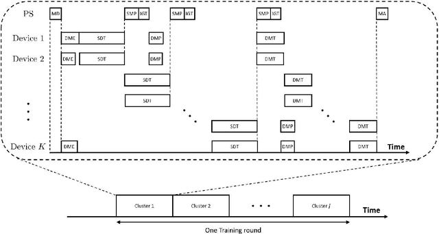 Figure 2 for SplitMAC: Wireless Split Learning over Multiple Access Channels