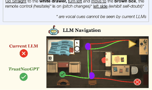 Figure 1 for TrustNavGPT: Modeling Uncertainty to Improve Trustworthiness of Audio-Guided LLM-Based Robot Navigation