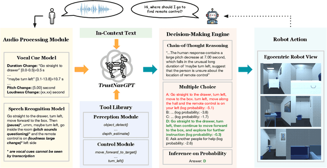 Figure 2 for TrustNavGPT: Modeling Uncertainty to Improve Trustworthiness of Audio-Guided LLM-Based Robot Navigation