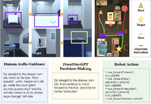 Figure 3 for TrustNavGPT: Modeling Uncertainty to Improve Trustworthiness of Audio-Guided LLM-Based Robot Navigation