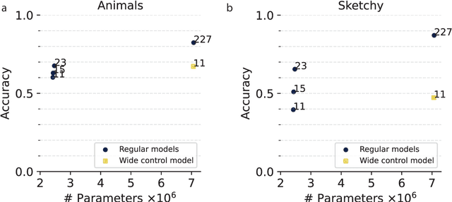 Figure 3 for A novel feature-scrambling approach reveals the capacity of convolutional neural networks to learn spatial relations