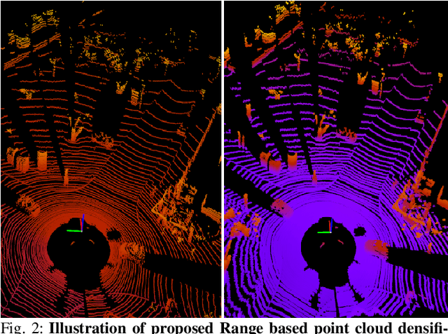 Figure 2 for LiDAR-BEVMTN: Real-Time LiDAR Bird's-Eye View Multi-Task Perception Network for Autonomous Driving