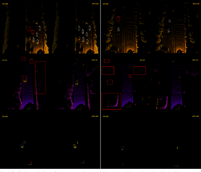 Figure 4 for LiDAR-BEVMTN: Real-Time LiDAR Bird's-Eye View Multi-Task Perception Network for Autonomous Driving