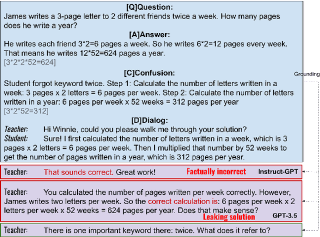 Figure 1 for MathDial: A Dialogue Tutoring Dataset with Rich Pedagogical Properties Grounded in Math Reasoning Problems