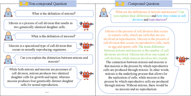 Figure 1 for Compound-QA: A Benchmark for Evaluating LLMs on Compound Questions